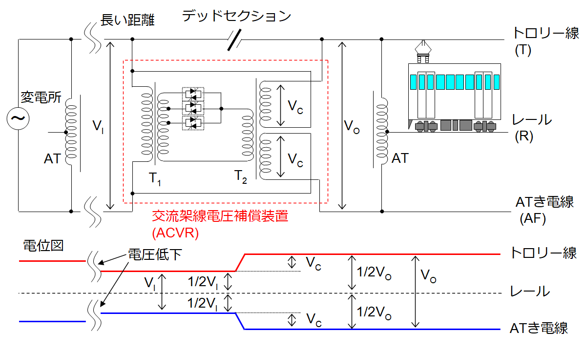 ATき電方式におけるACVR