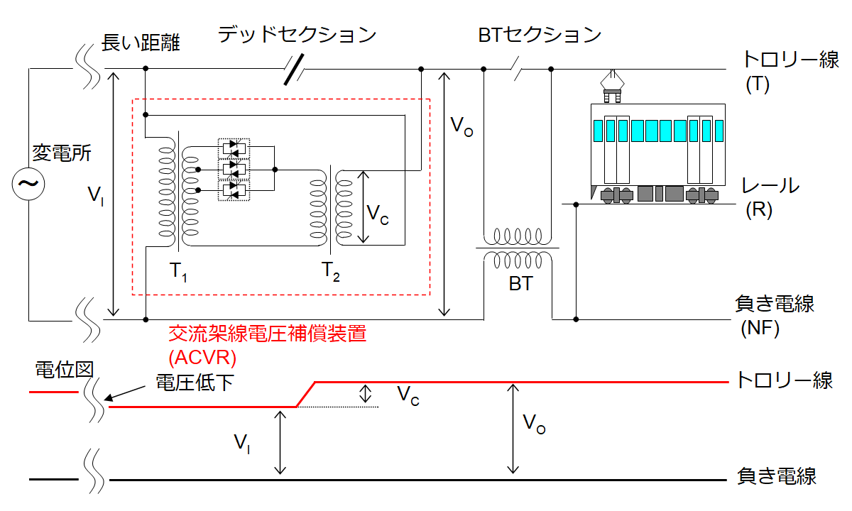 BTき電方式におけるACVR
