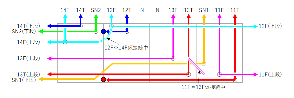新赤沼き電区分所(休止中)