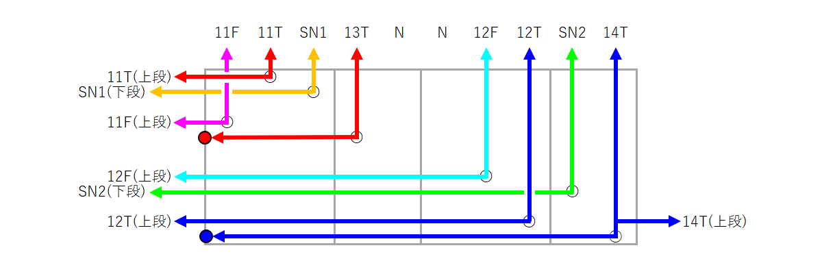 新新潟き電区分所
