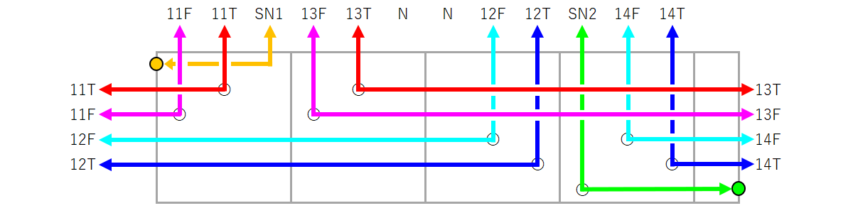 新押切き電区分所