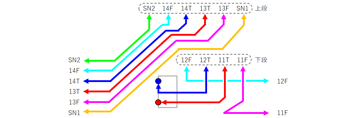 新四辻き電区分所
