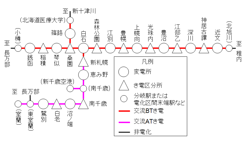 在来線交流区間　き電系統図（道央・道北)