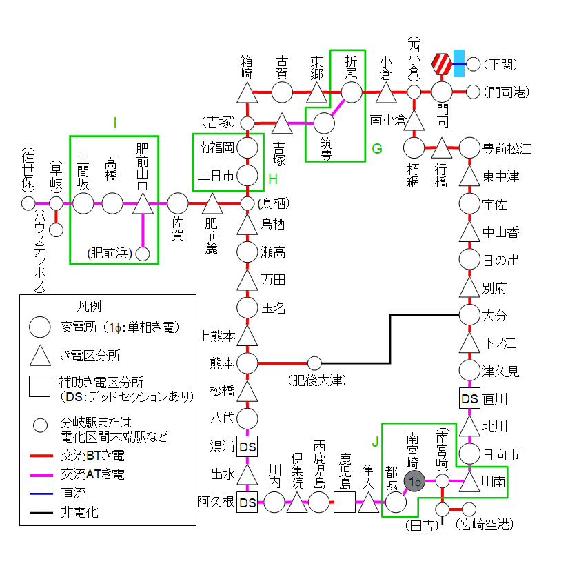 在来線交流区間 き電系統図