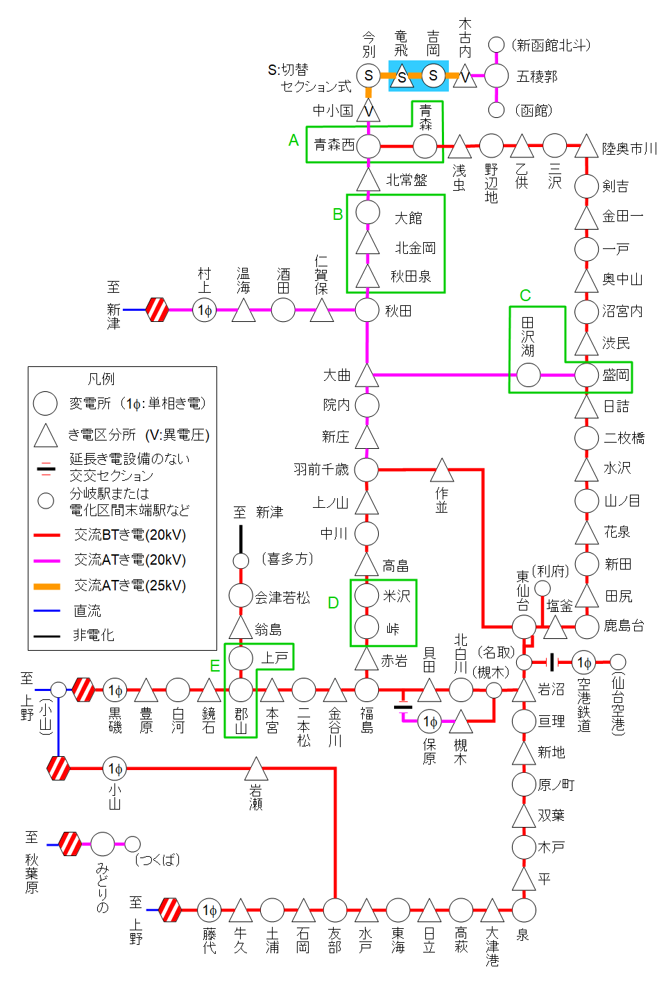 在来線交流区間　き電系統図（関東・新潟・東北・道南）