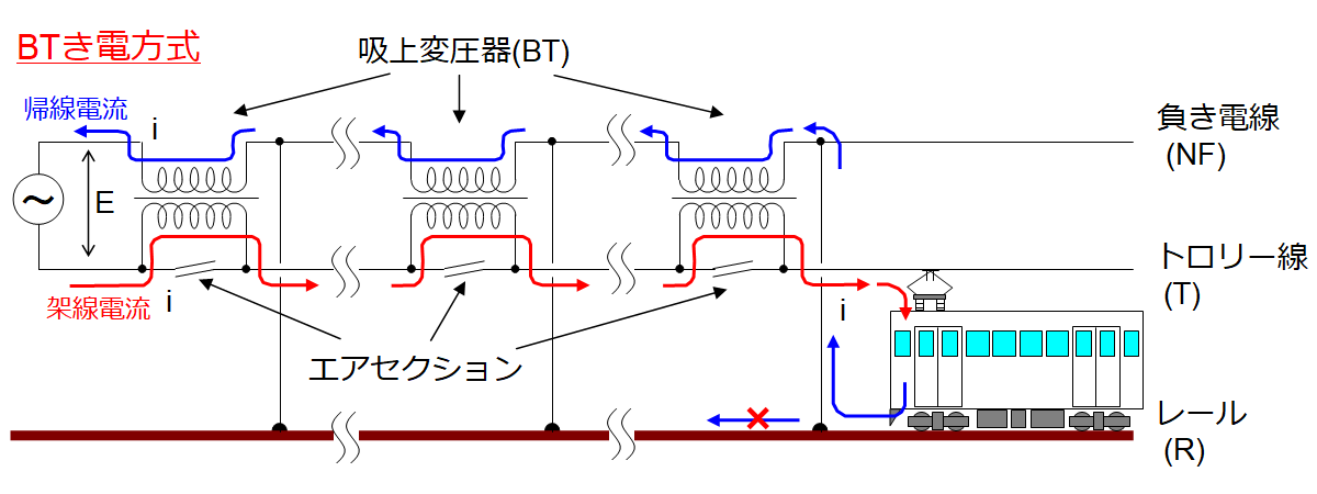BTき電方式の略図