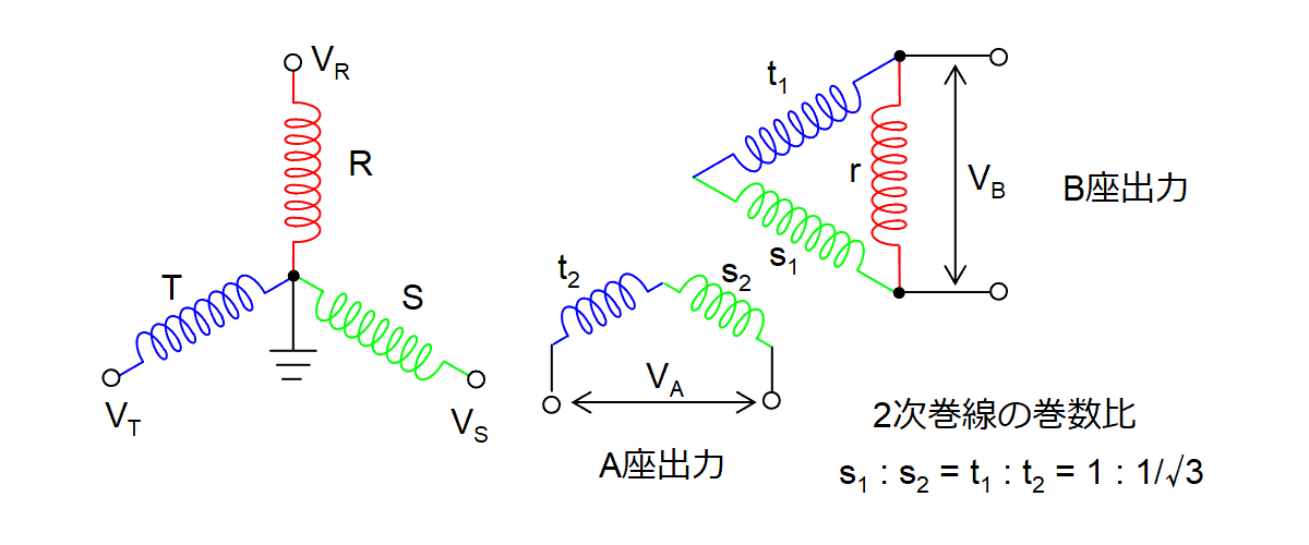ルーフデルタ結線の変圧器の回路図