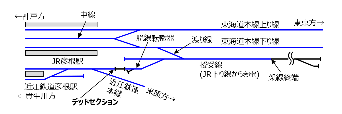 彦根駅構内のJR－近江鉄道渡り線・授受線の配線図