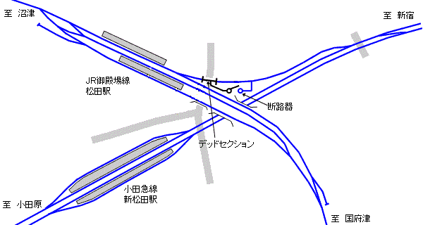 松田・新松田駅の構内配線図