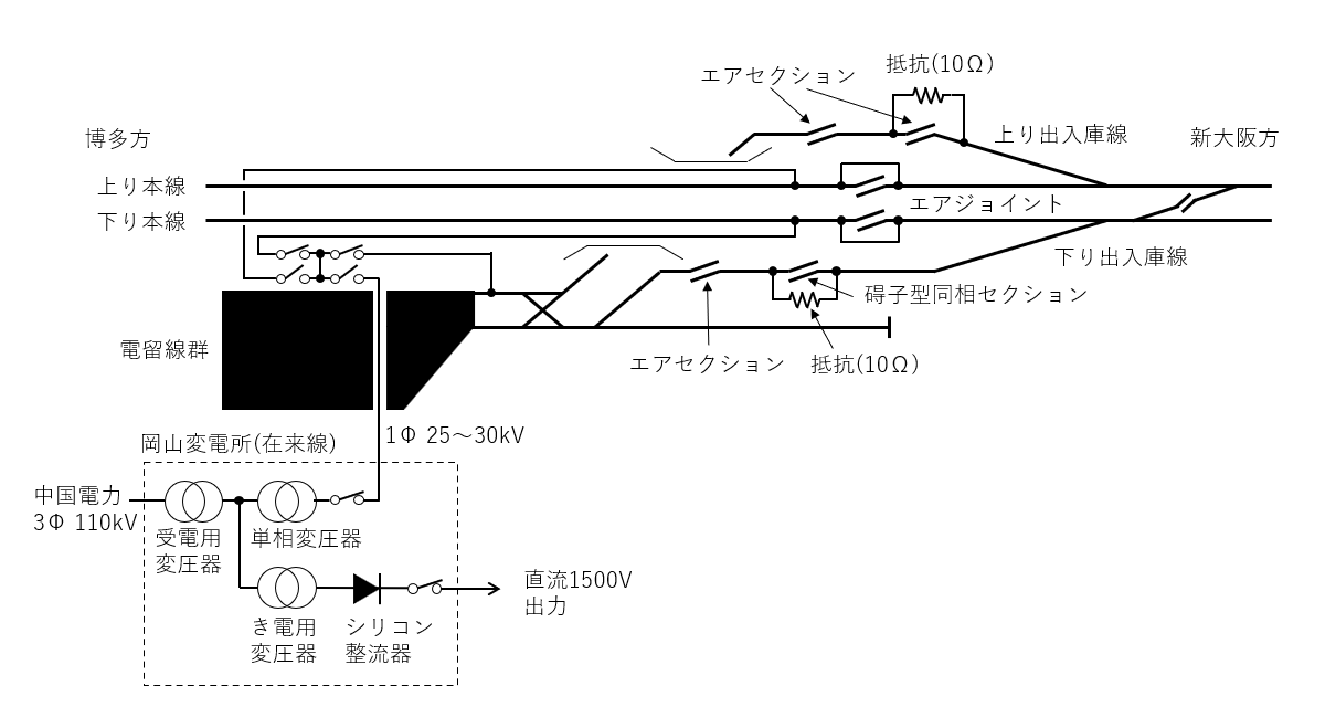 車両基地へのき電系統