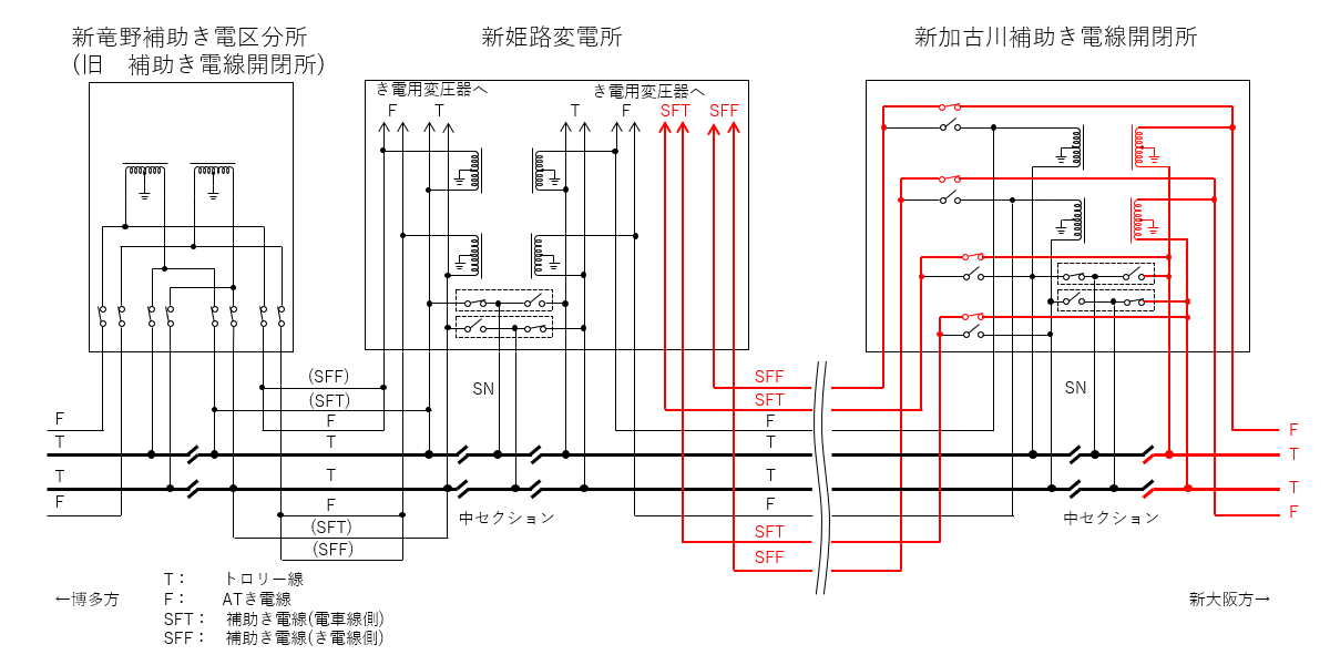 新姫路変電所付近のき電系統略図