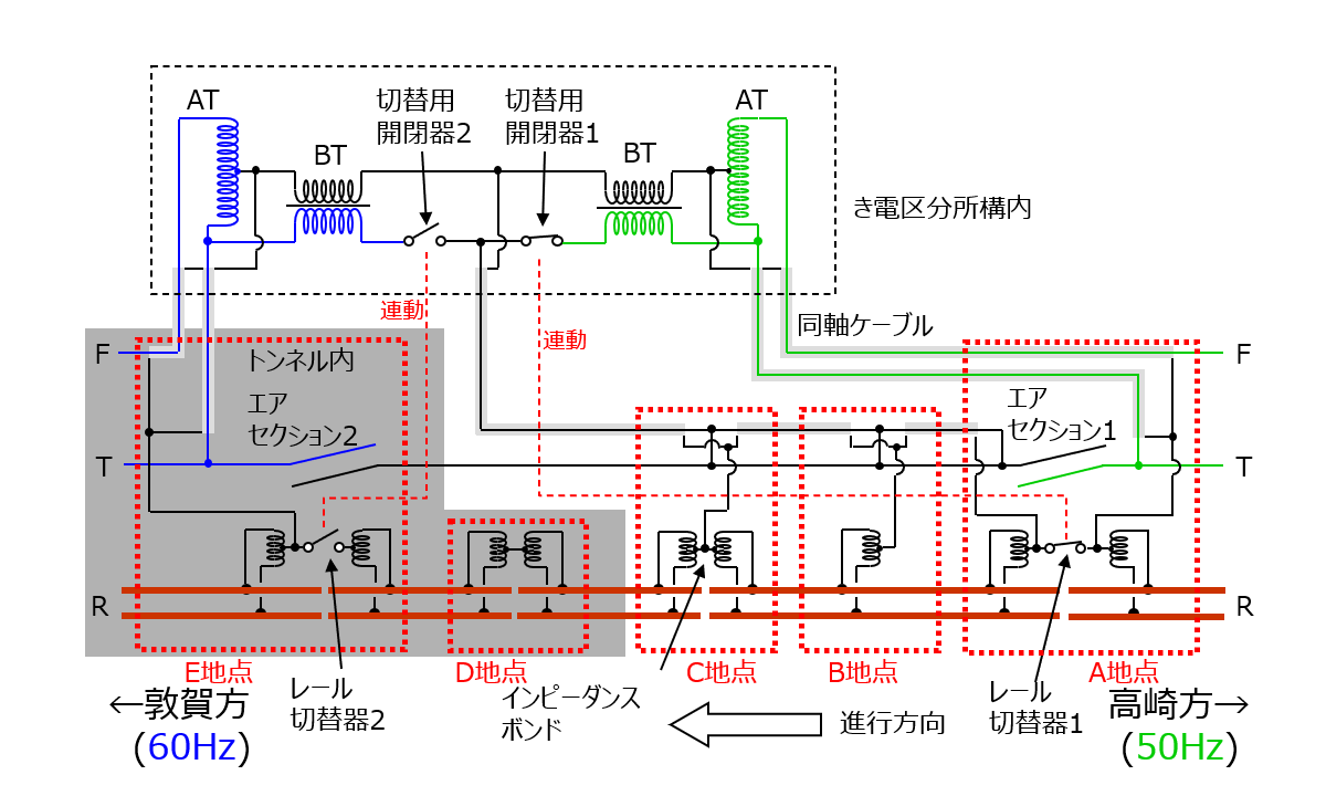 新糸魚川き電区分所の回路概略図