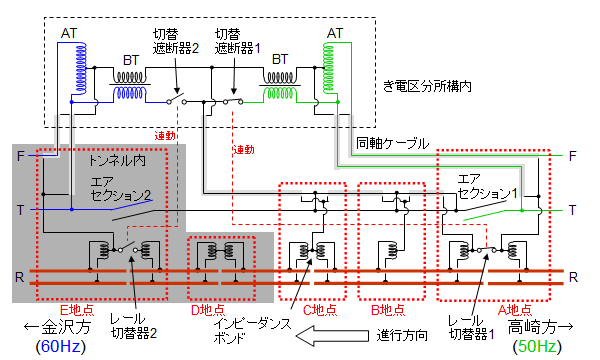 新軽井沢き電区分所の回路概略図