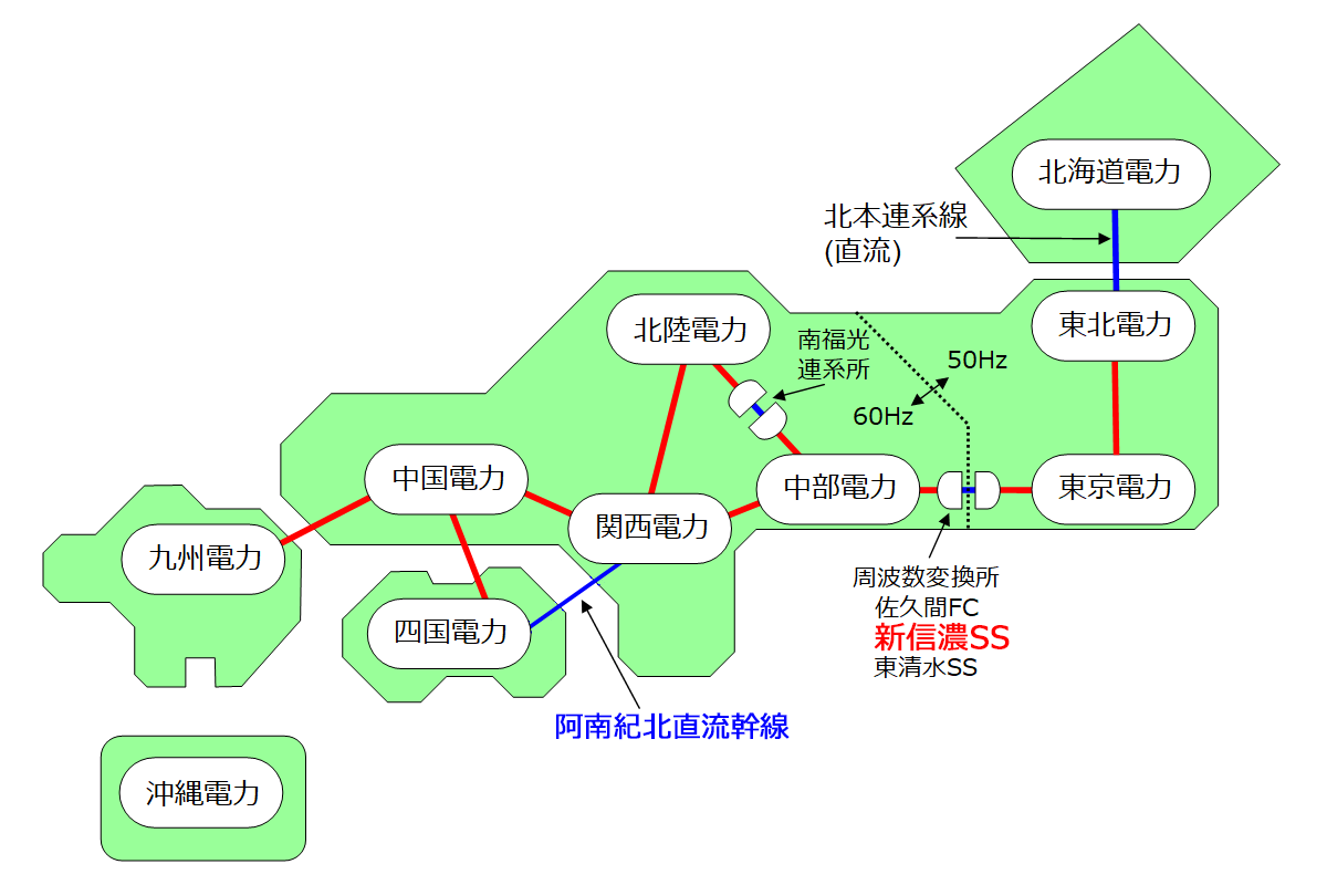 日本の電力会社と連系線による相互接続