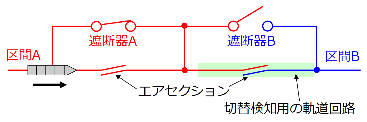 新幹線の異相区分切替セクションの動作