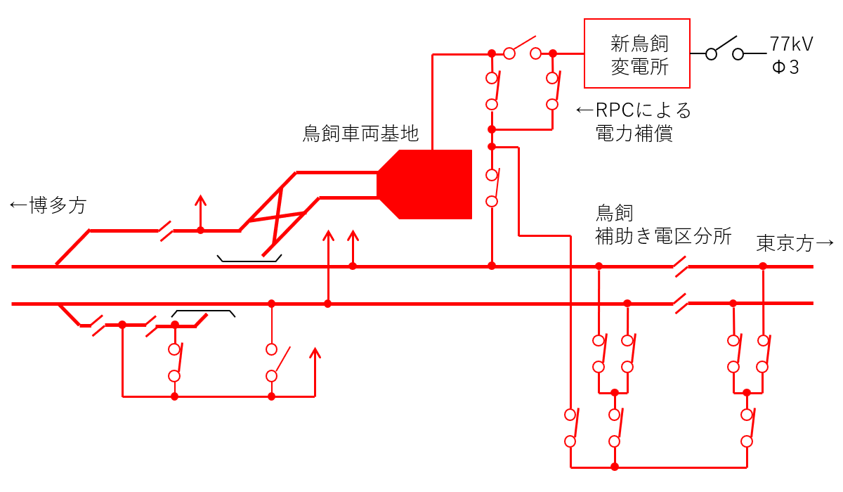 鳥飼補助き電区分所と新鳥飼変電所の関係(運行時間帯)